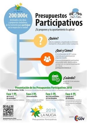 Cartel de los Presupuestos participativos 2018